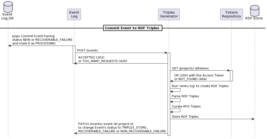 ../../_images/d5cfd4d8d49fc09bc12d35591f05e3a105d844d83c6c94e6093410f63803b768.png